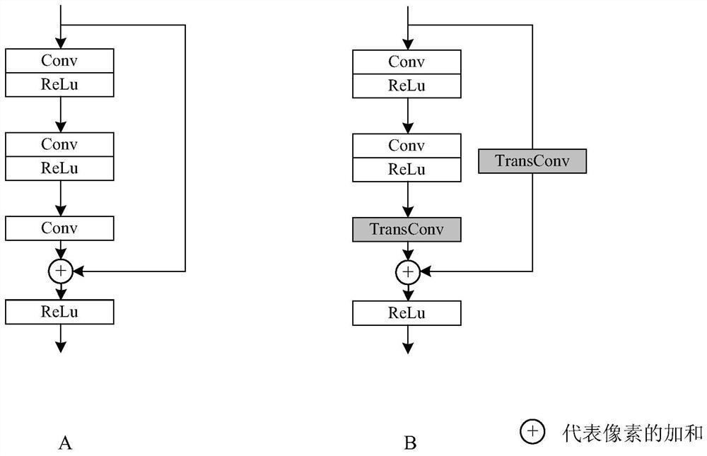 Road scene semantic segmentation method based on convolutional neural network