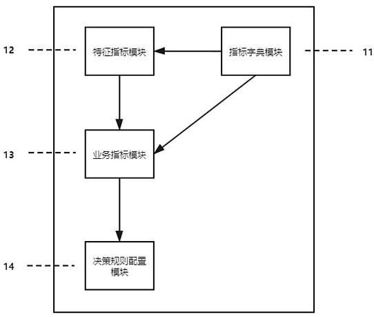Index processing implementation method applied to decision engine