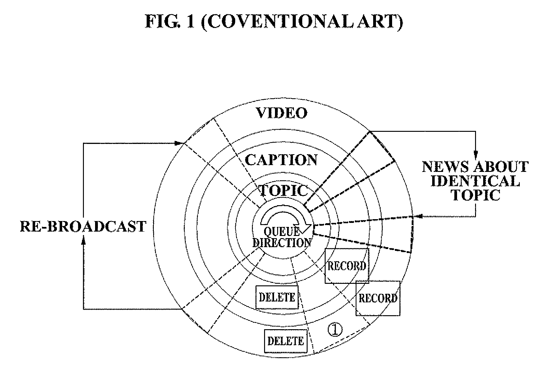 System for managing video based on topic and method using the same and method for searching video based on topic