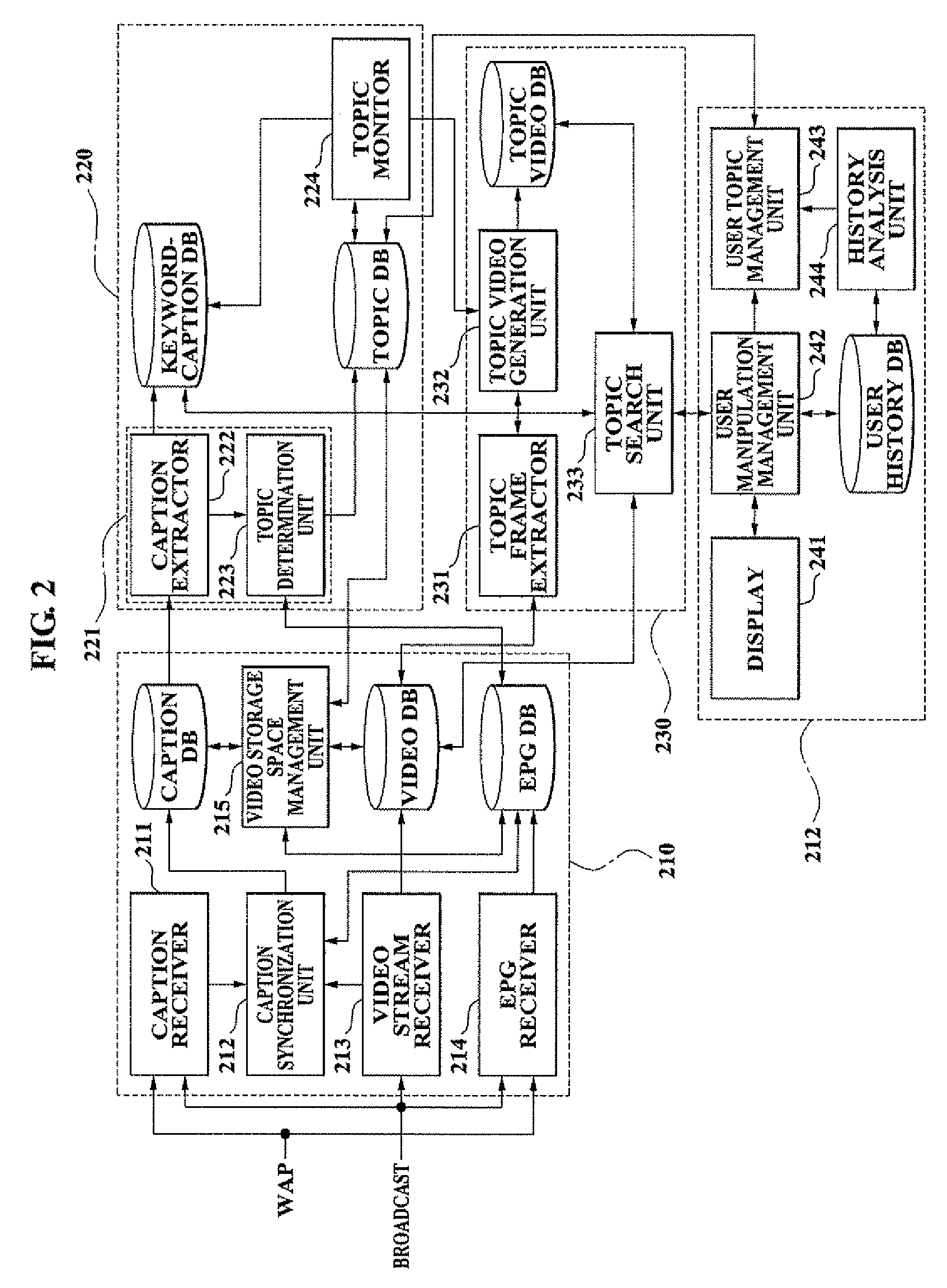 System for managing video based on topic and method using the same and method for searching video based on topic