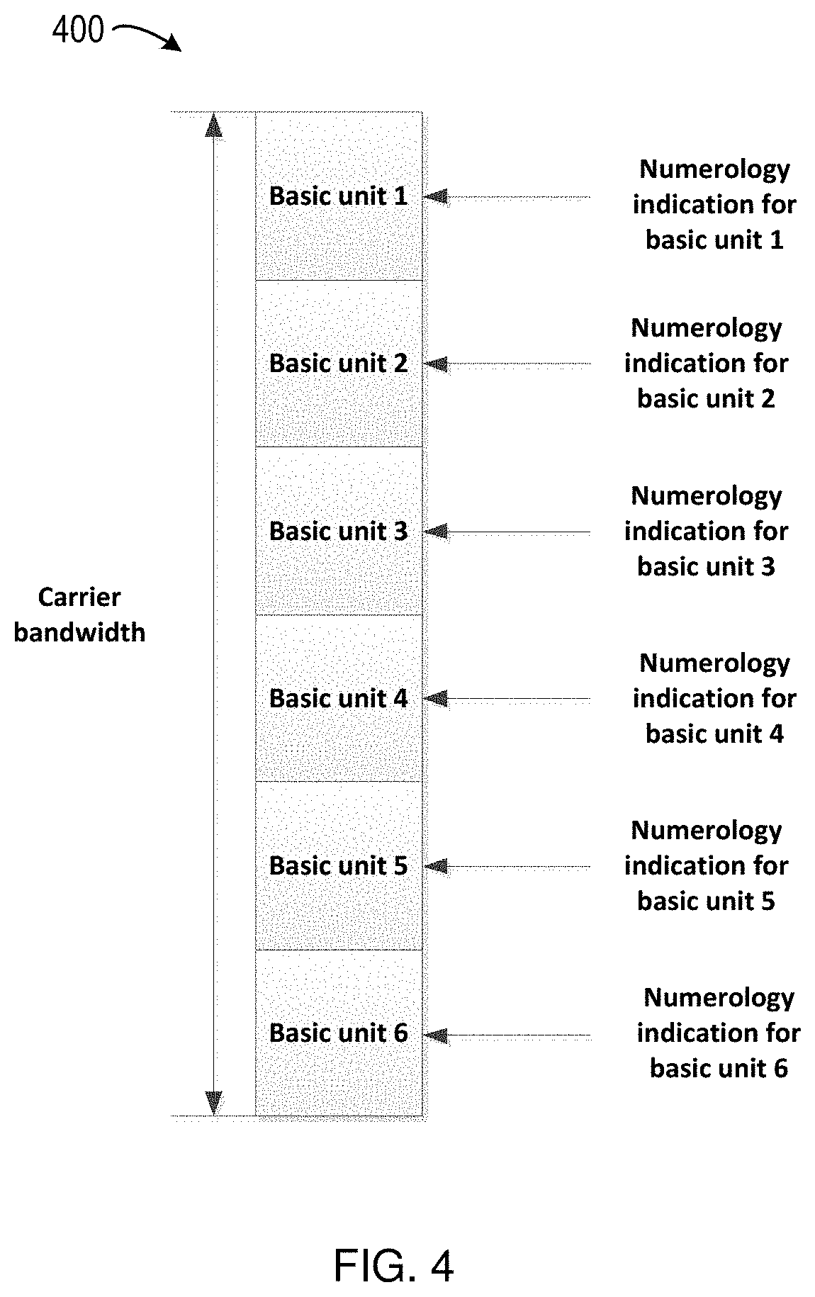 Method and device for indicating numerology