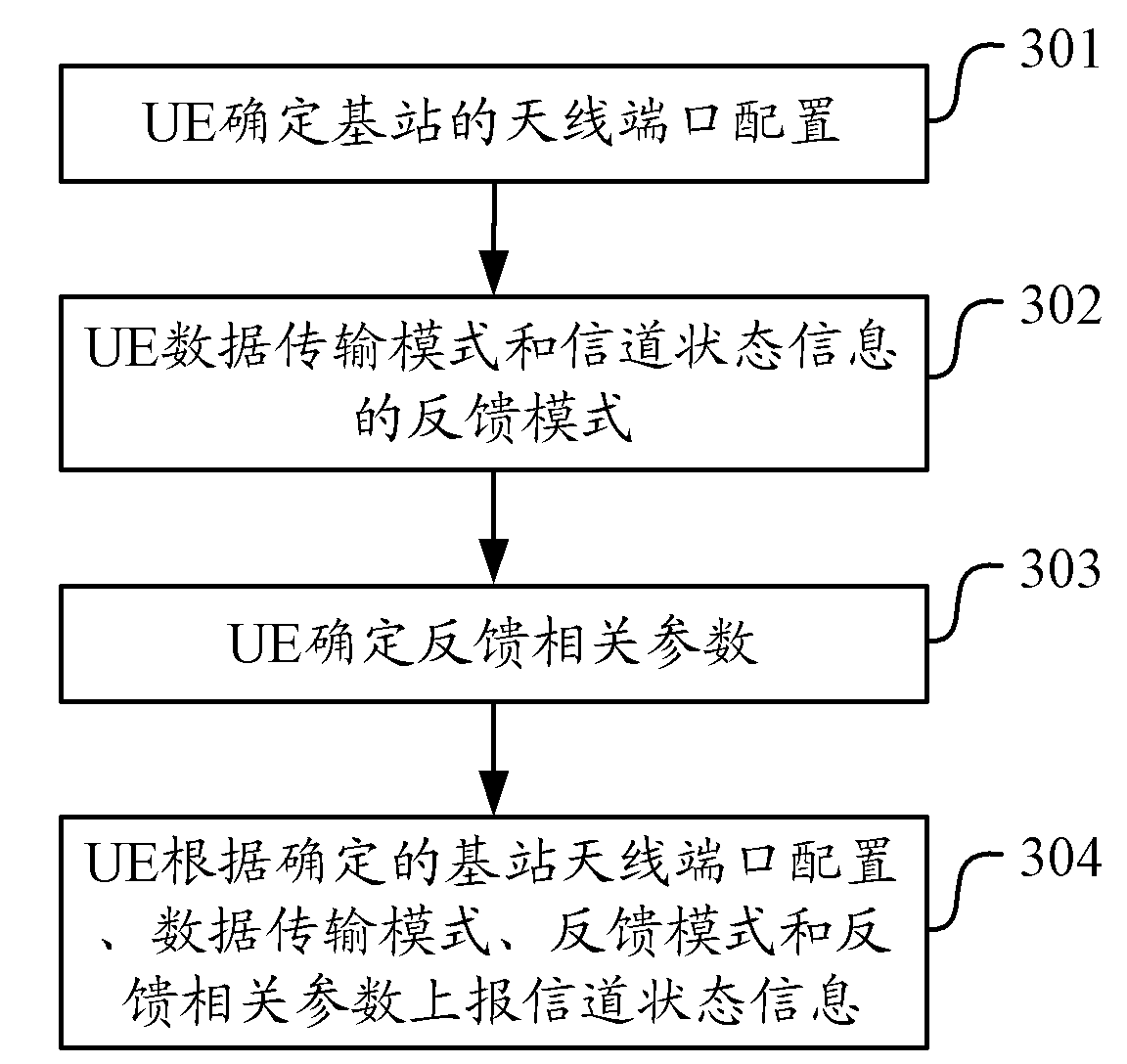 Feedback and acquisition method of channel state information and equipment