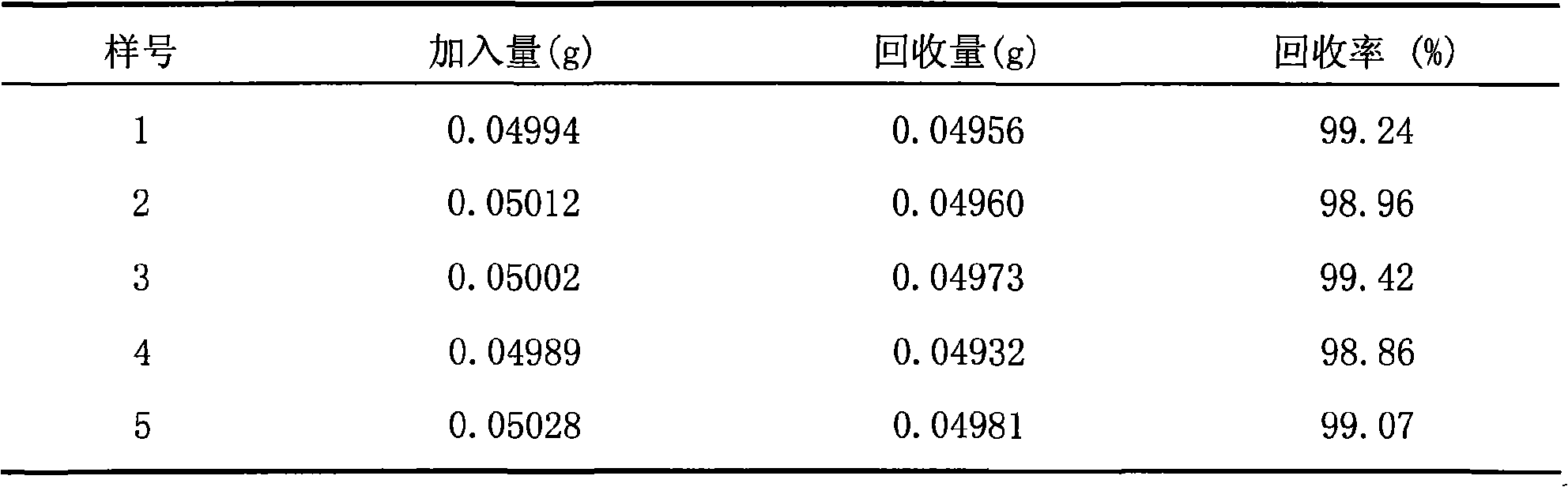 Method for testing nitroaniline content