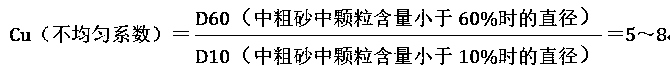 Double-layer water well pipe with filtering structure