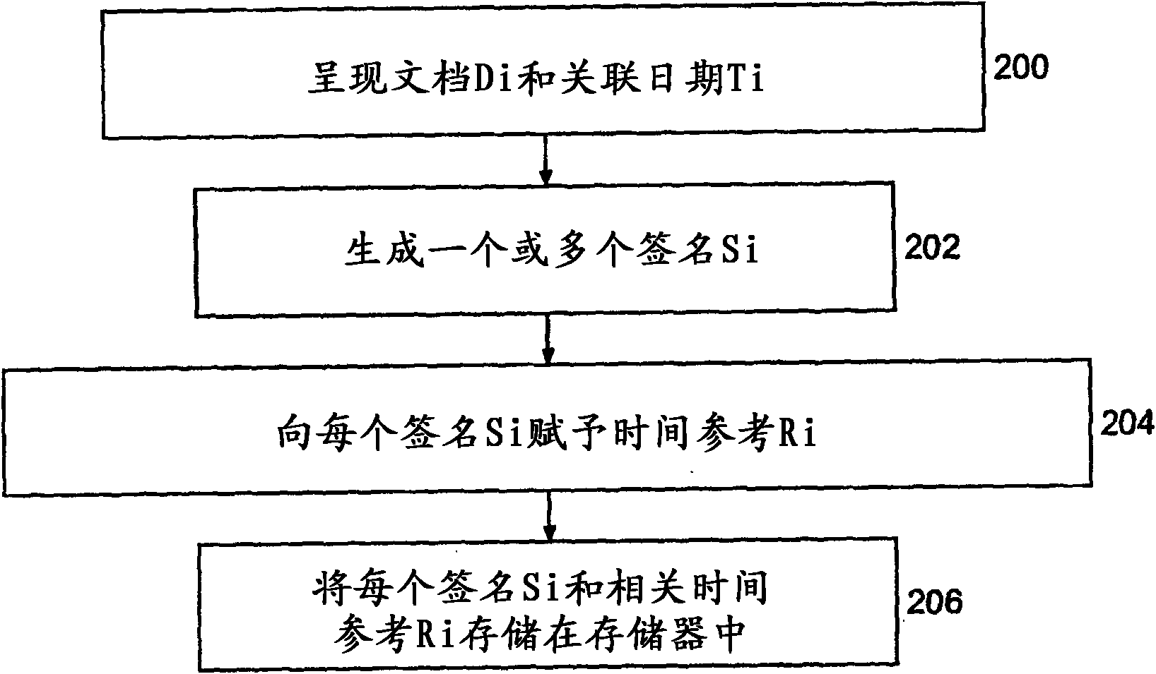 Computer device for the time-based management of digital documents