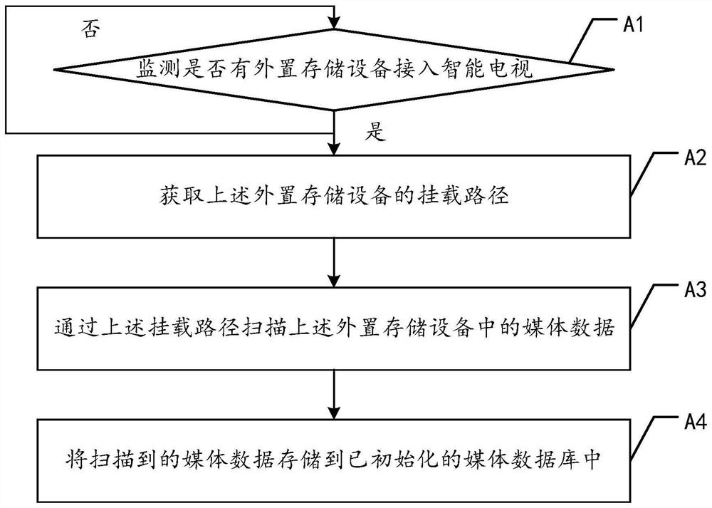 Page display method and page display device