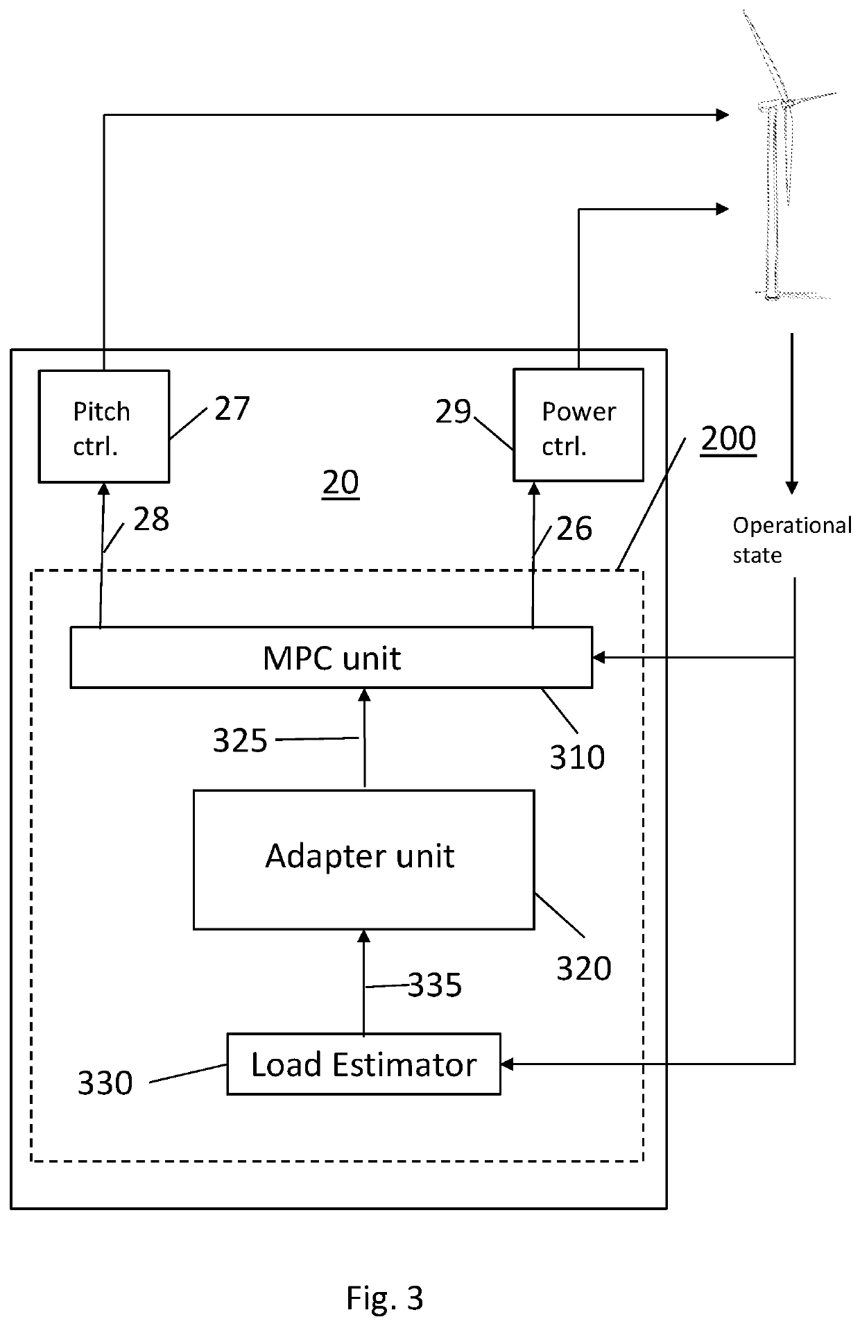 Modifying control strategy for control of a wind turbine using load probability and design load limit