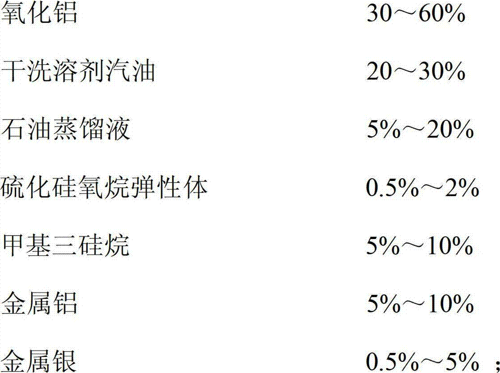 Organosilicon special coating