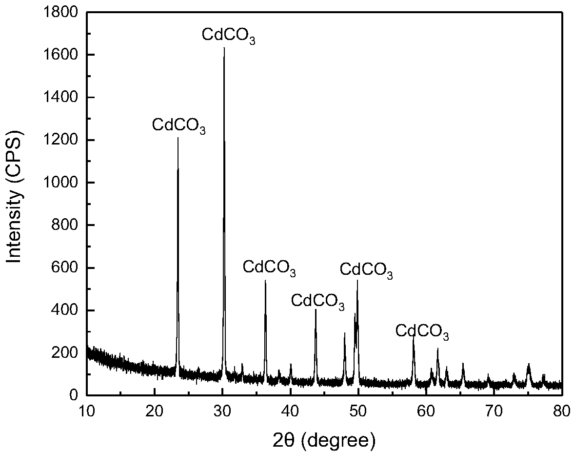 Method for removing cadmium ions in heavy metal wastewater