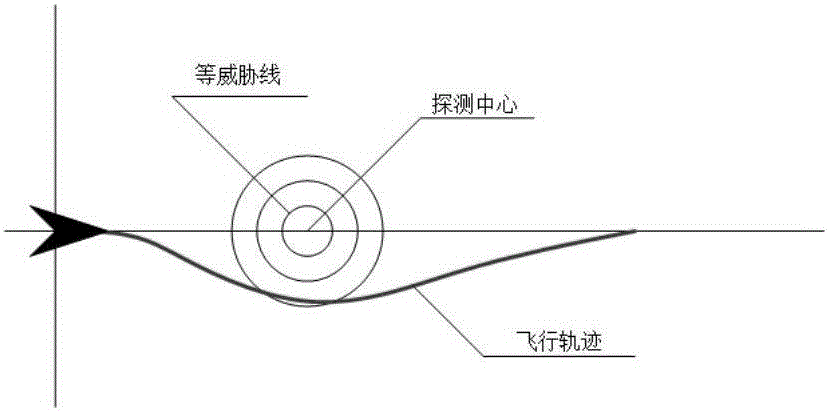 Optimal design method for reentry trajectory in the radioactive prohibited area