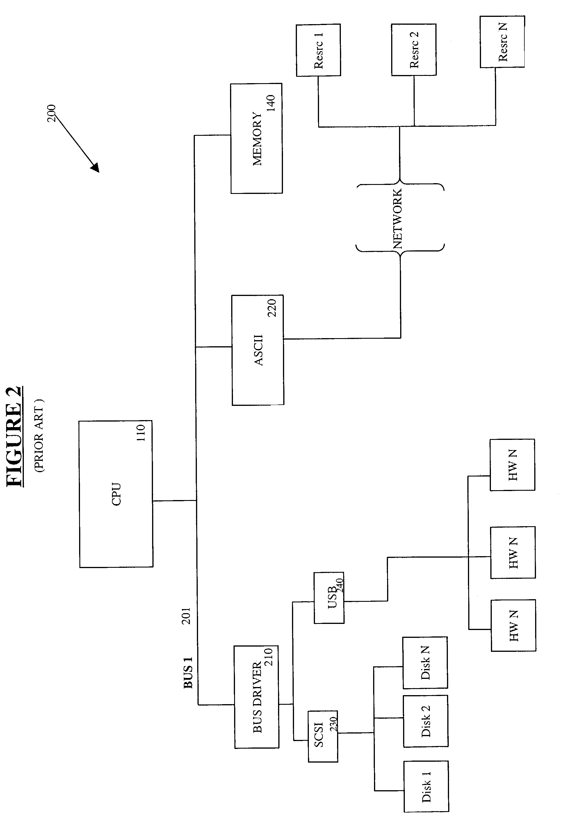 Bus specific device enumeration system and method