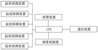 Alarm cluster type transformer