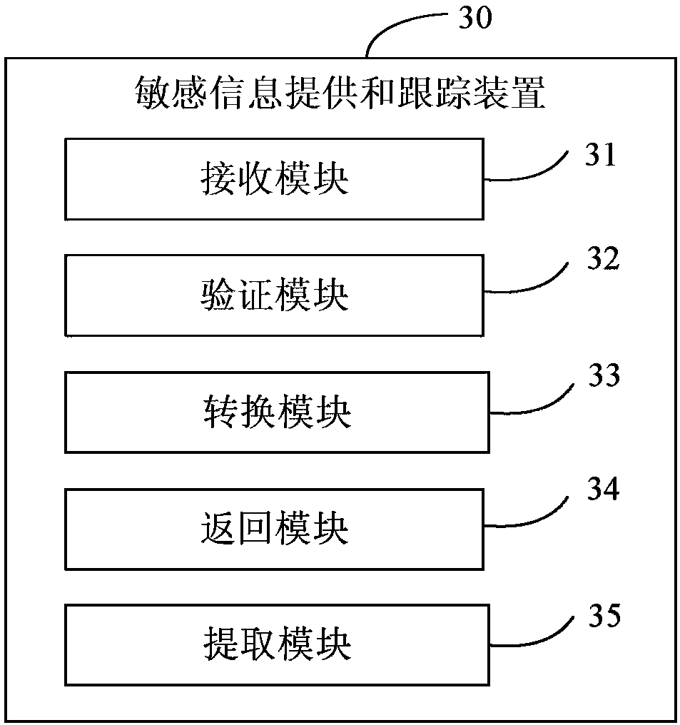 Method and device for providing and tracking sensitive information