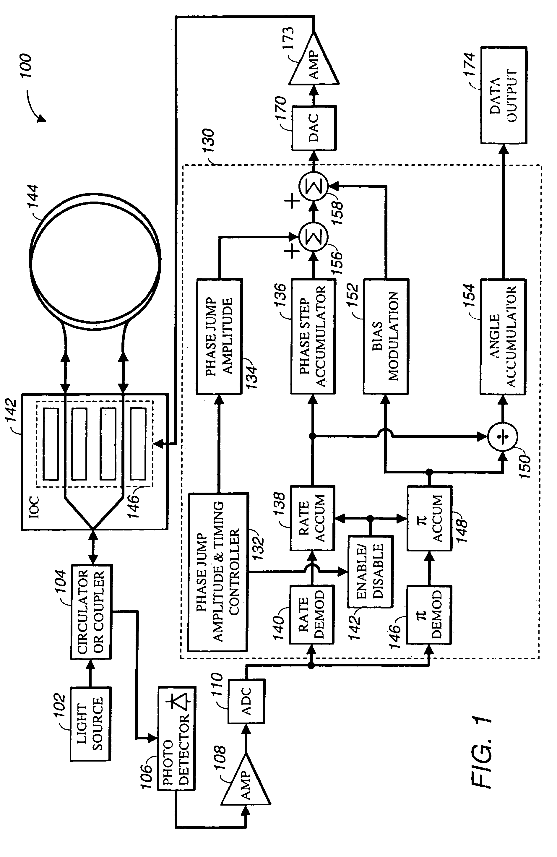 System and method for reducing fiber optic gyroscope color noise