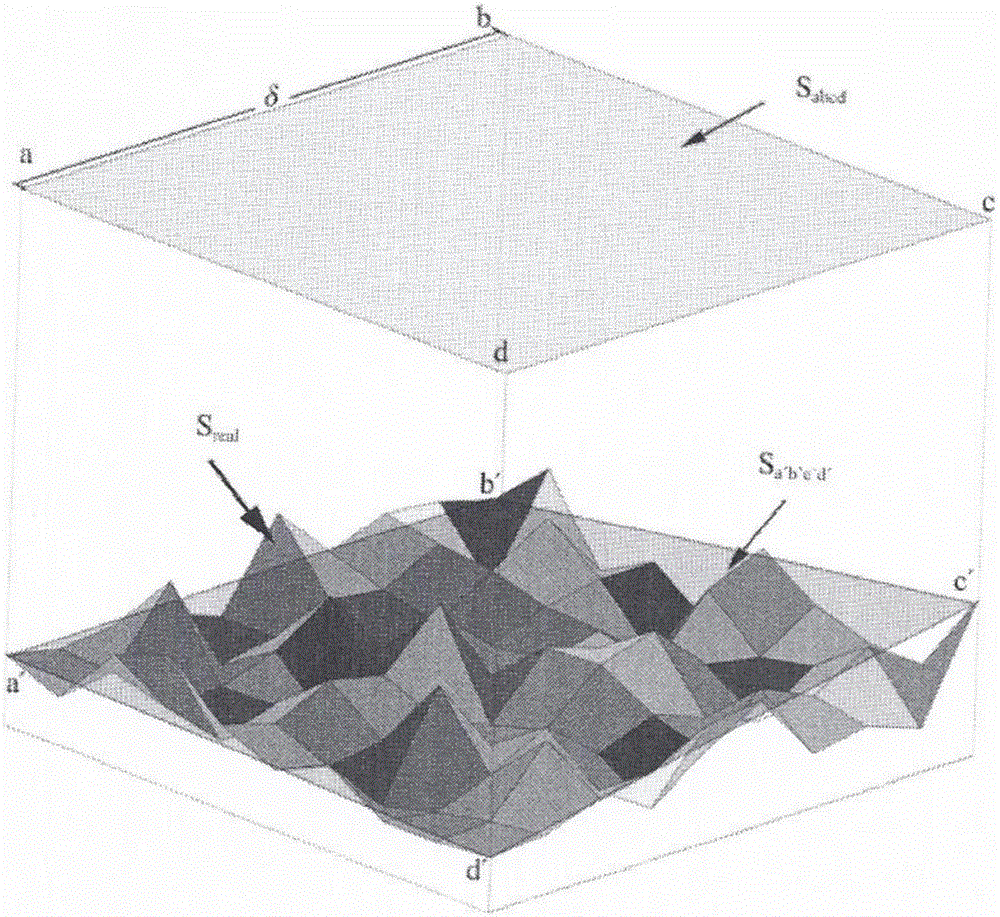 Fractal dimension obtaining method of coating surface morphology
