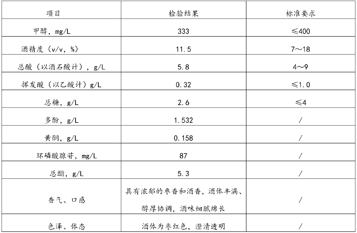 Preparation method of low-methanol high-quality red jujube dry fruit wine