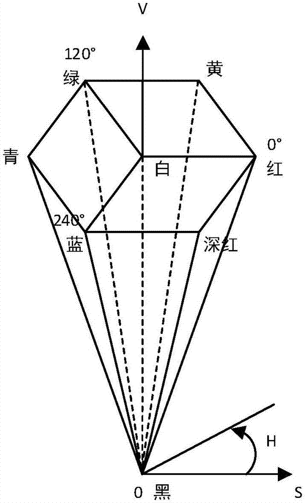 Identification method for mountain fire invasion in transmission line channel