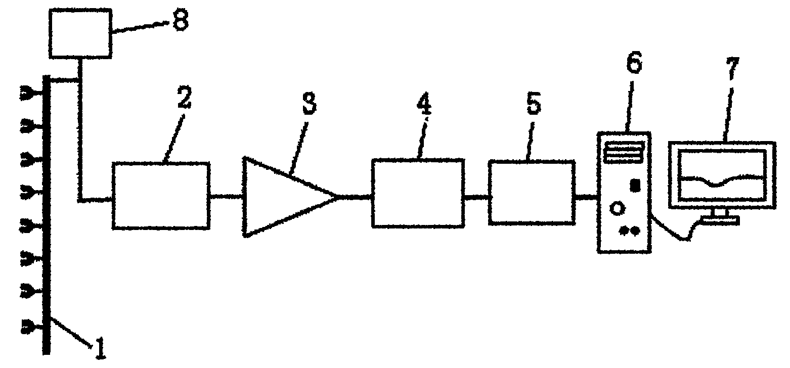Electric conduction-type internal wave measurement system