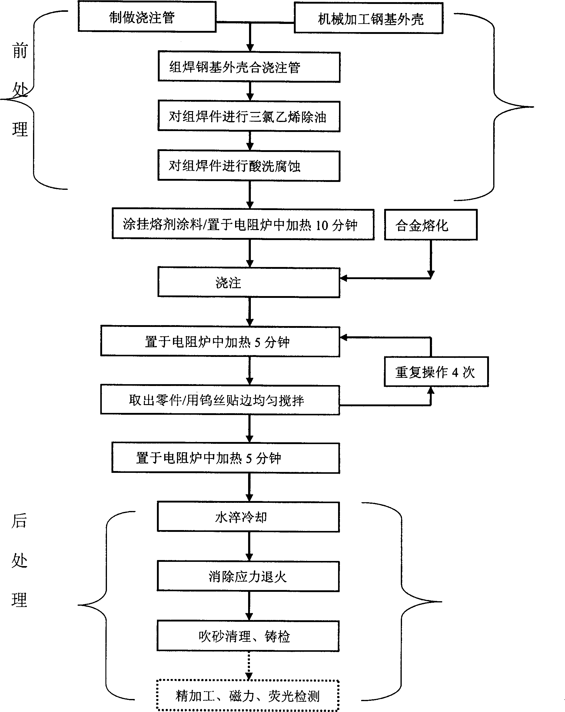 Improvement of working process to bimetal obturge part