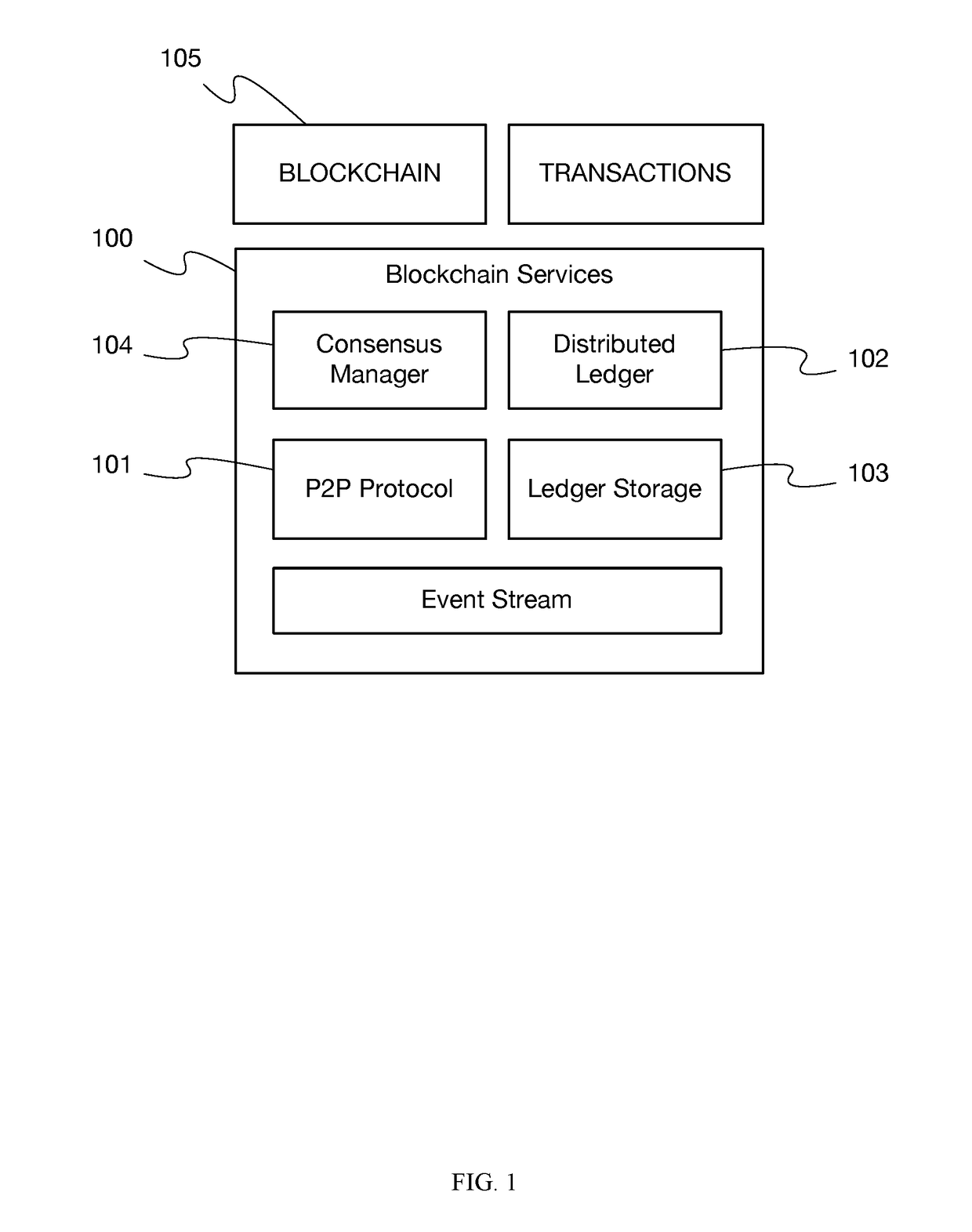System and method for utilizing connected devices to enable secure and anonymous electronic interaction in a decentralized manner