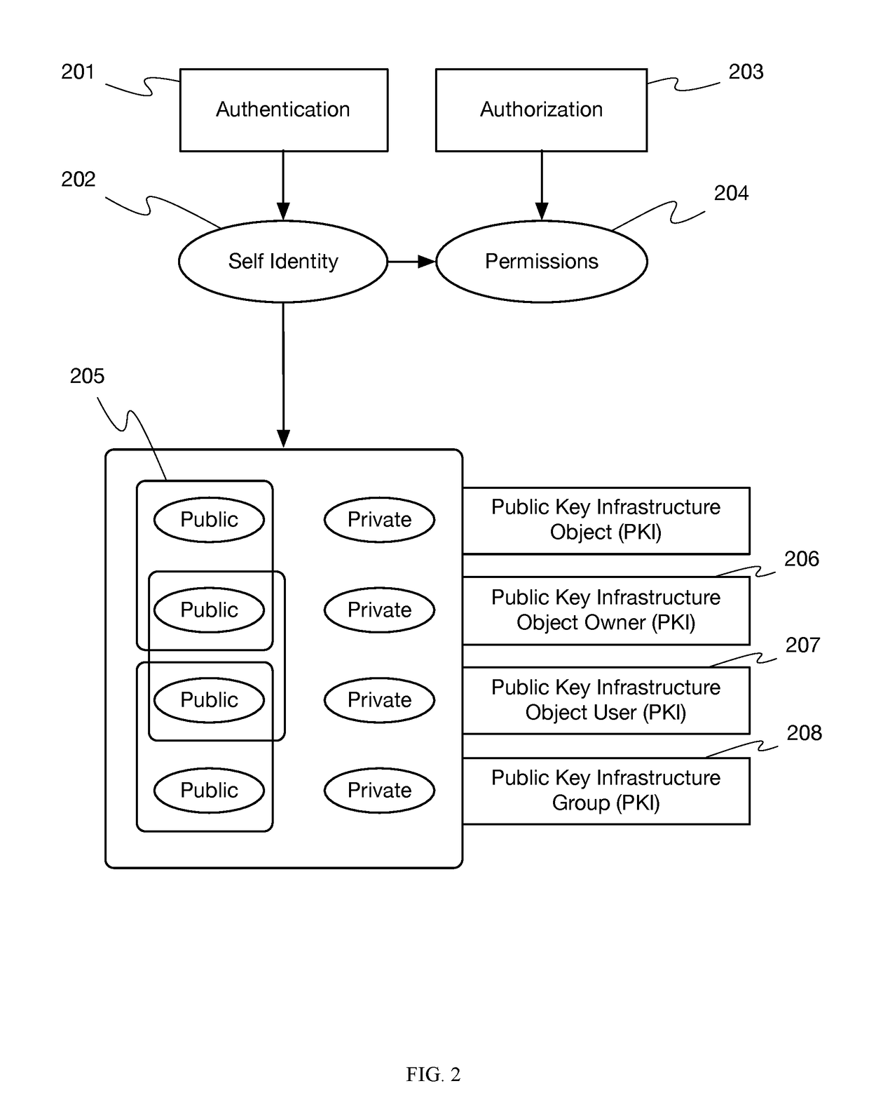 System and method for utilizing connected devices to enable secure and anonymous electronic interaction in a decentralized manner