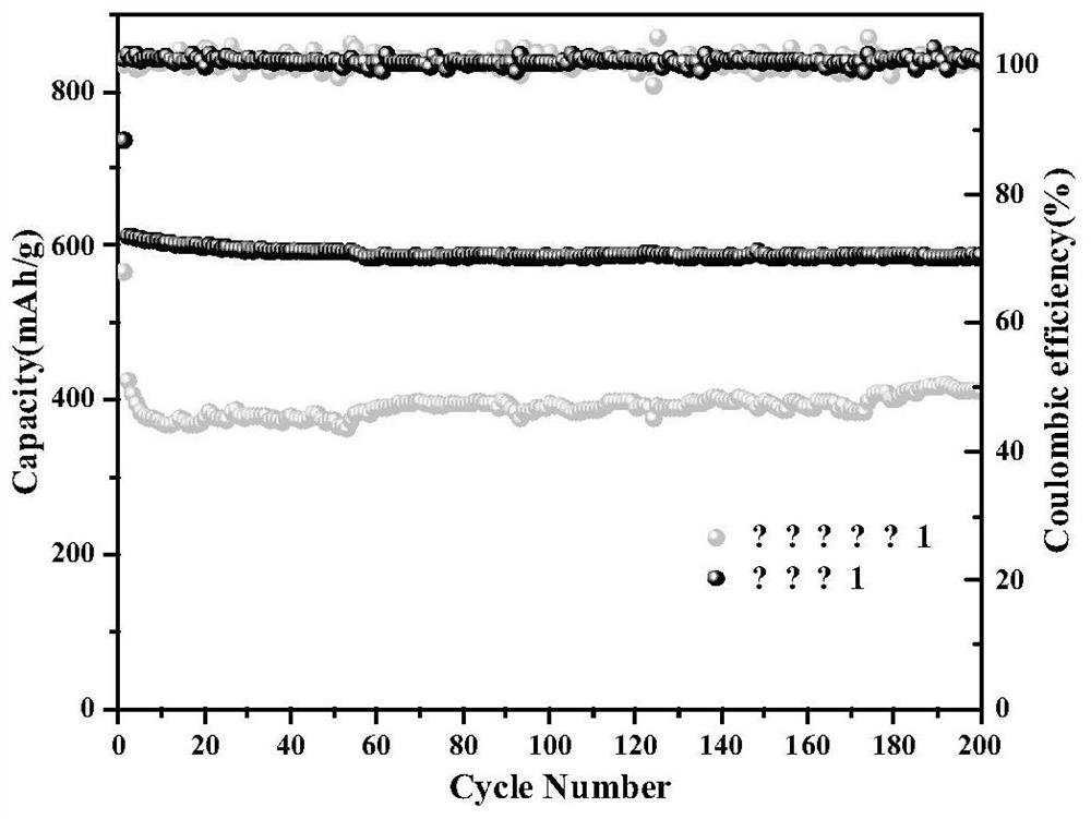 Method for preparing high-rate lithium battery negative electrode material from natural graphite spherical tailings