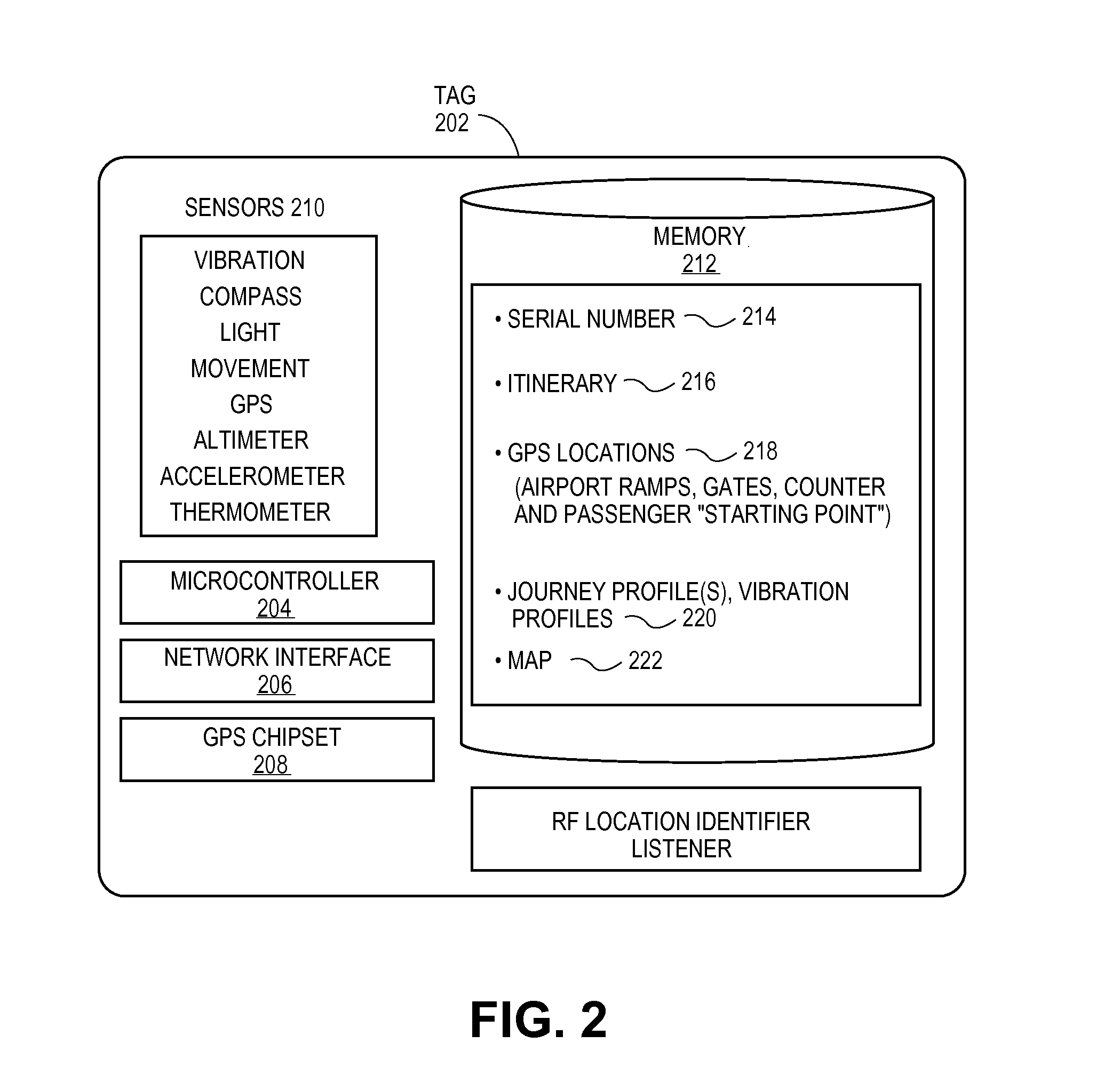 Methods and systems for gps-enabled baggage tags