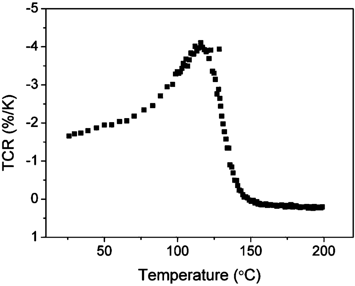 Rare earth nickel-based perovskite oxide thermistor material for infrared detection