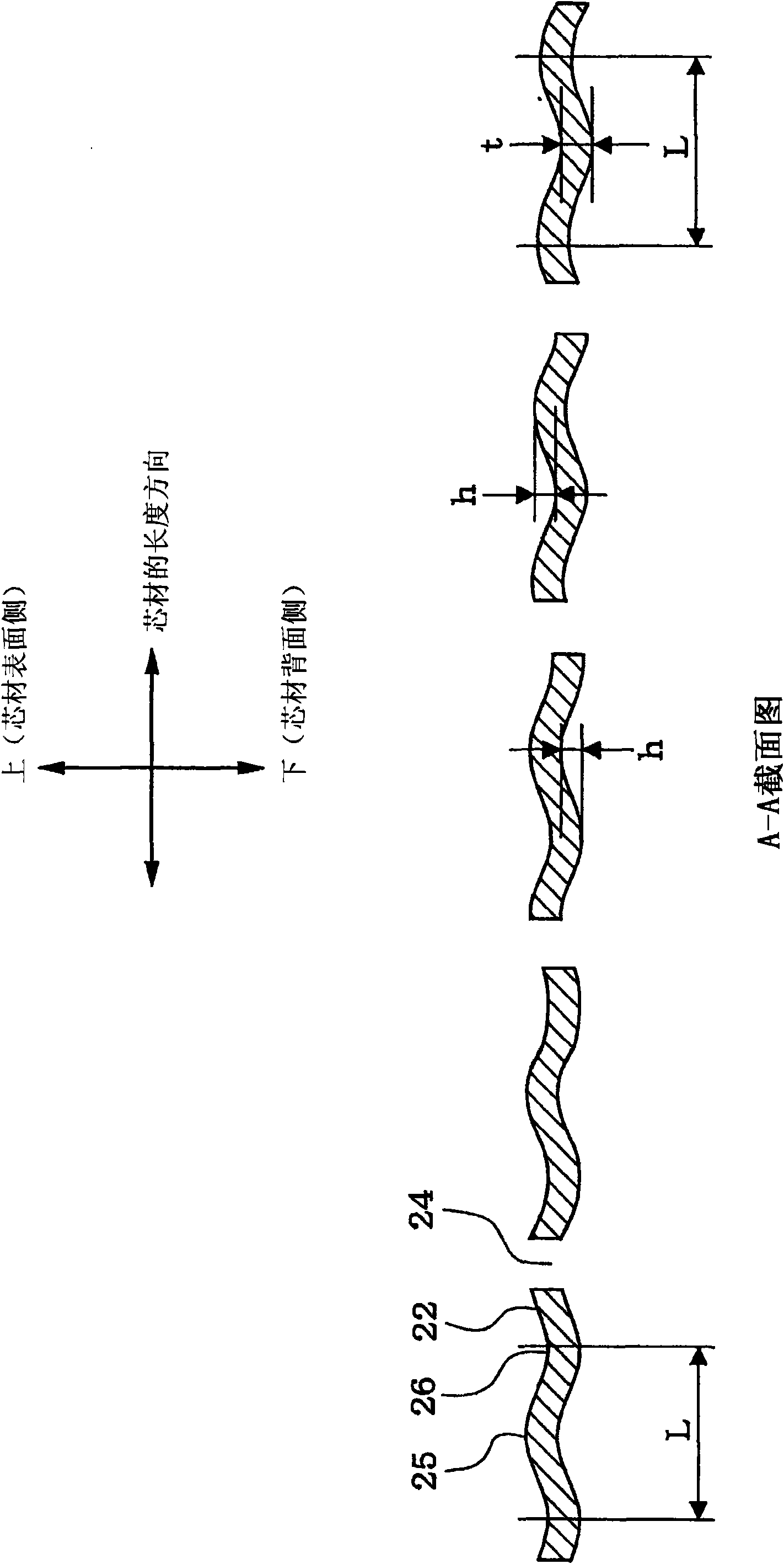 Method of manufacturing core, method of manufacturing trim, and core manufactured by the same