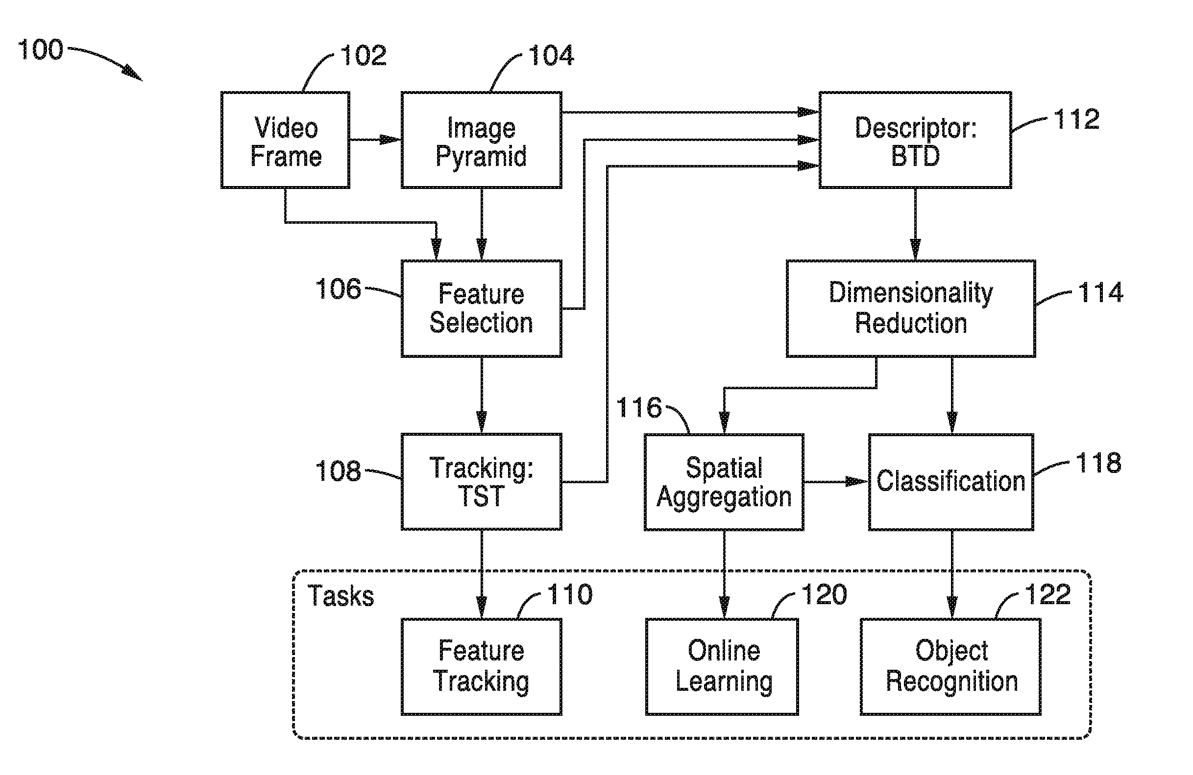 End-to-end visual recognition system and methods