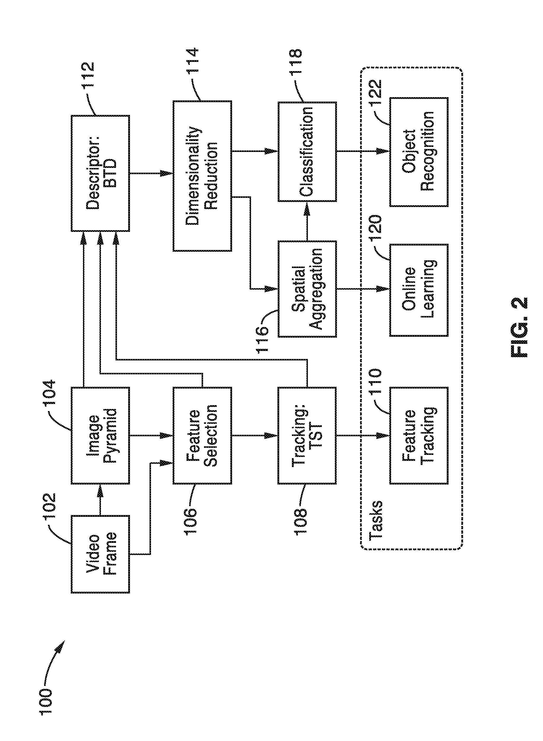 End-to-end visual recognition system and methods