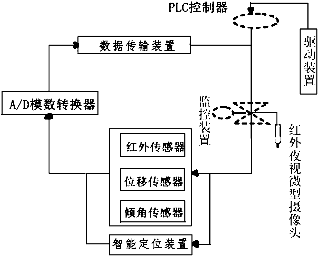 Fire monitor with positioning function