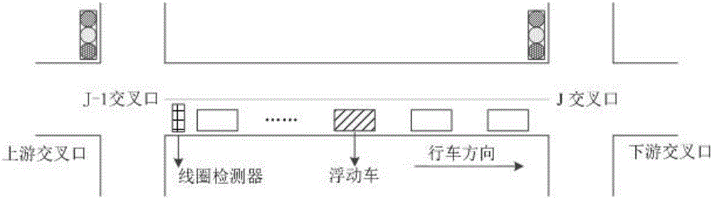 Queuing length prediction method in multi-source traffic information environment