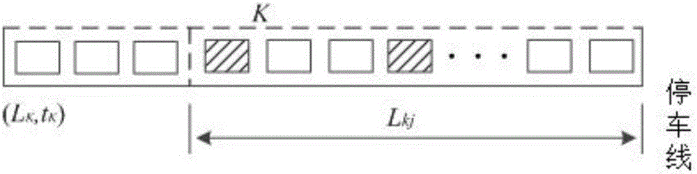Queuing length prediction method in multi-source traffic information environment