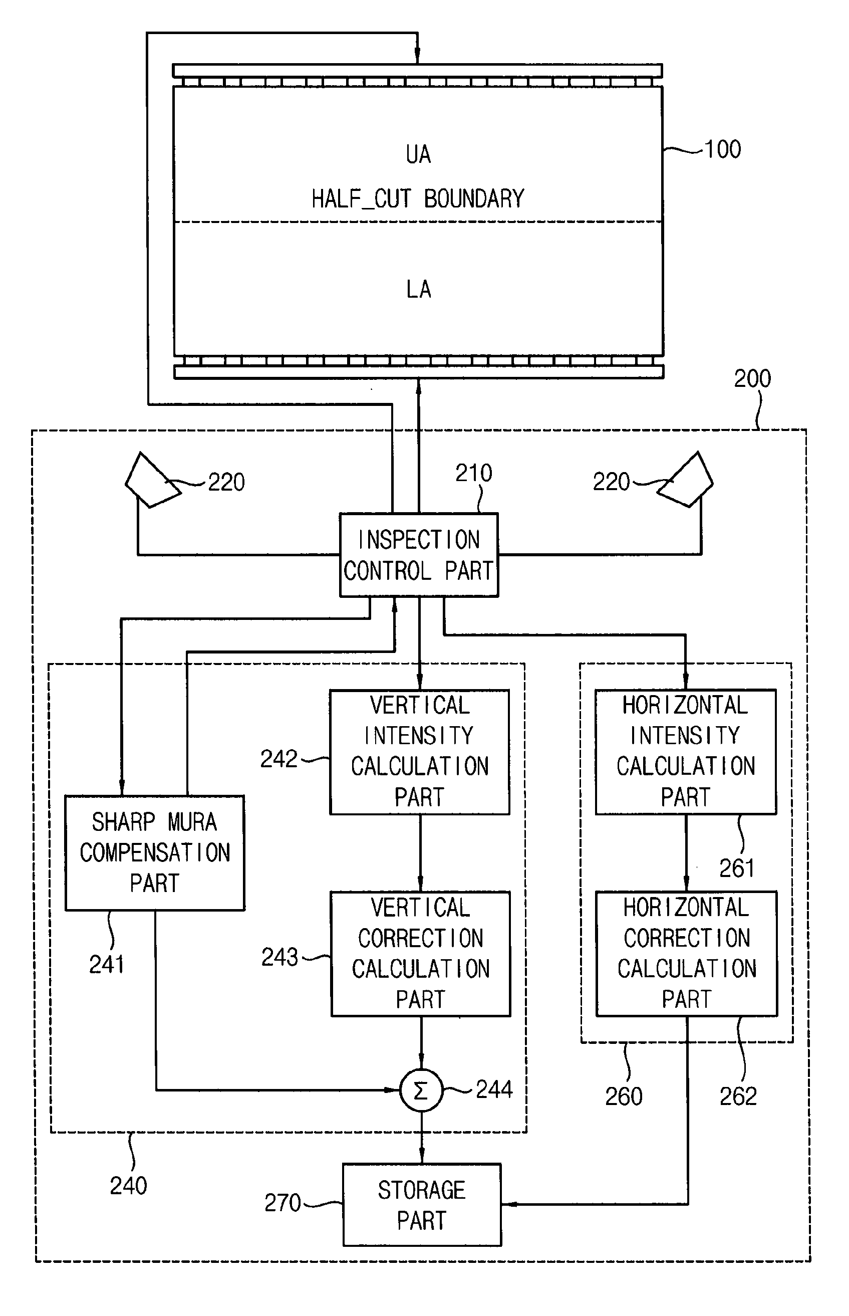 Method of compensating mura of display apparatus and vision inspection apparatus performing the method