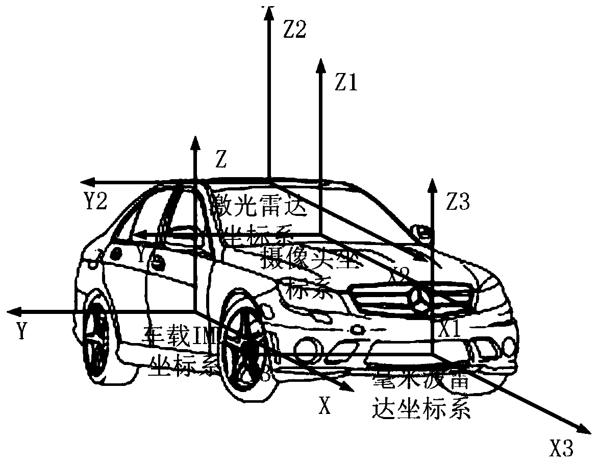 Target detection method based on vision, laser radar and millimeter wave radar