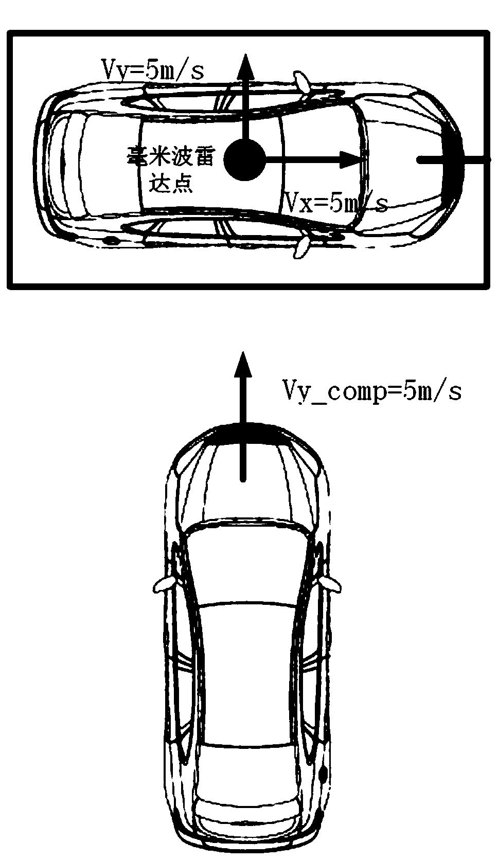 Target detection method based on vision, laser radar and millimeter wave radar