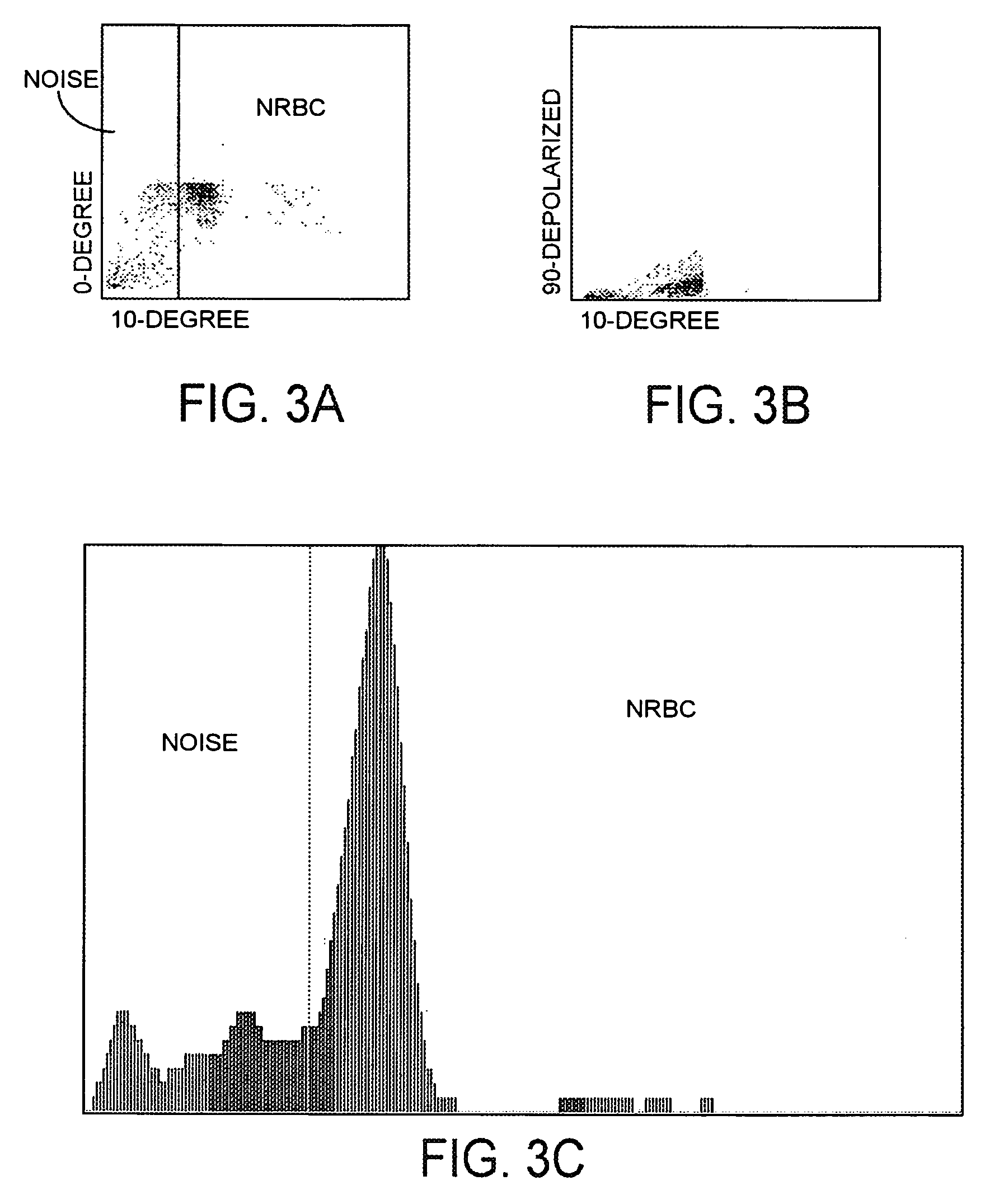 Method for determination of nucleated red blood cells and leukocytes in a whole blood sample in an automated hematology analyzer