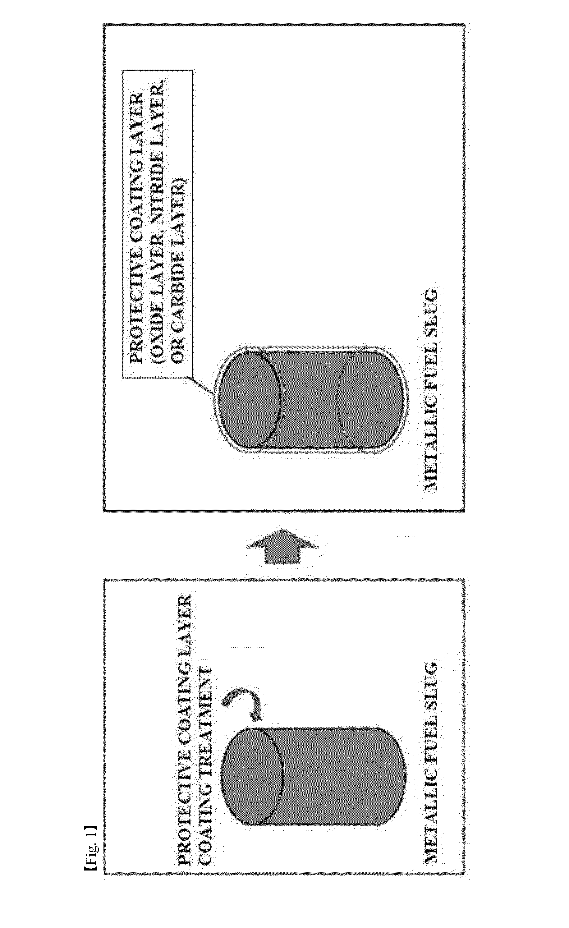 Nuclear fuel rod for fast reactors including metallic fuel slug coated with protective coating layer and fabrication method thereof