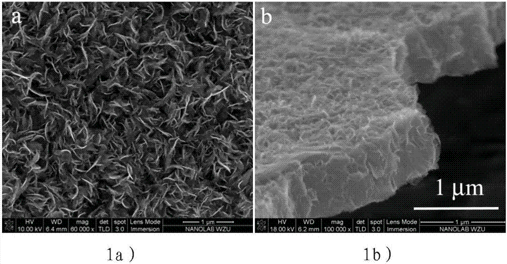 A highly efficient copper-doped mos  <sub>2</sub> Preparation method of nanosheet array electrocatalyst