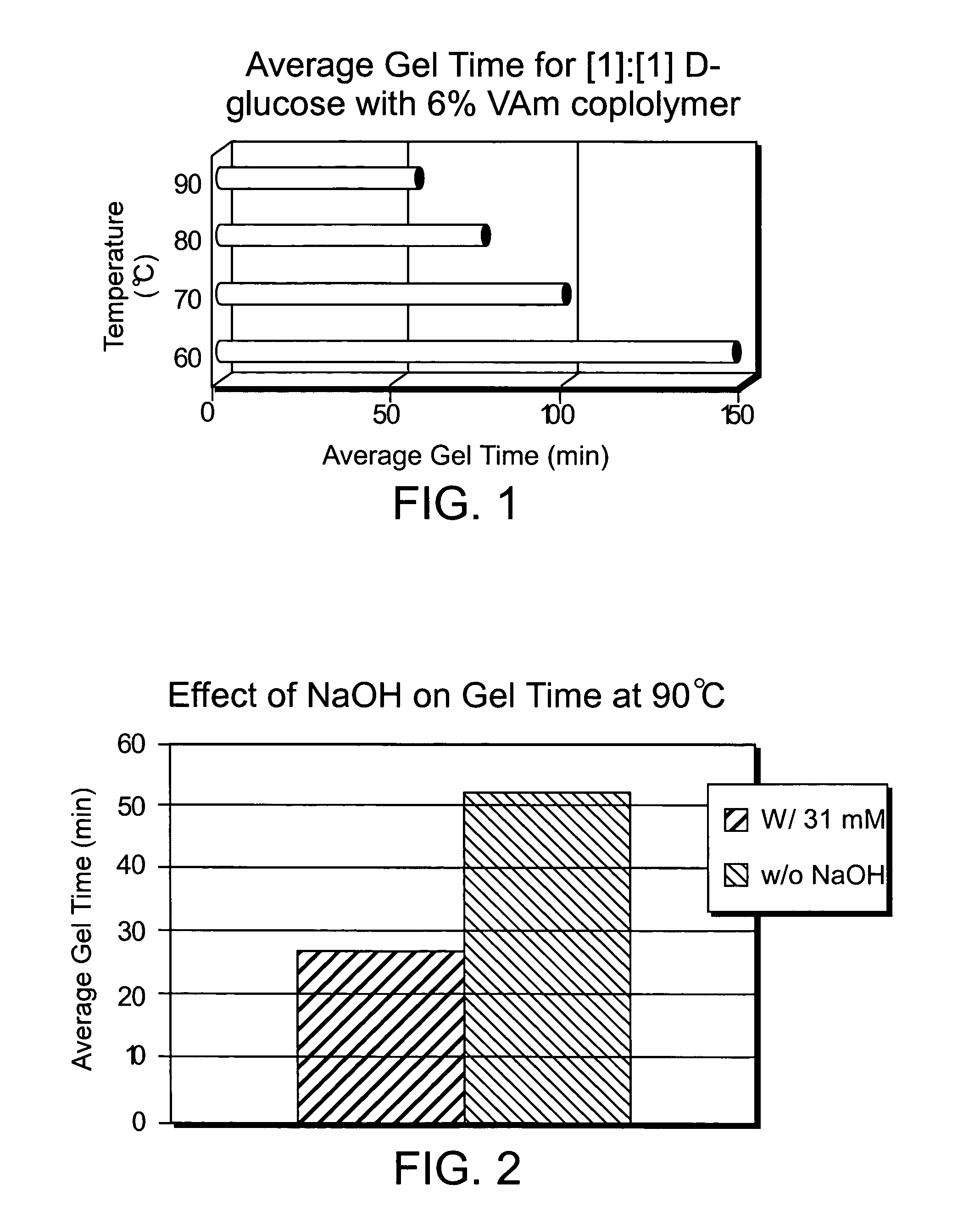 Composition for increasing cellulosic product strength and method of increasing cellulosic product strength