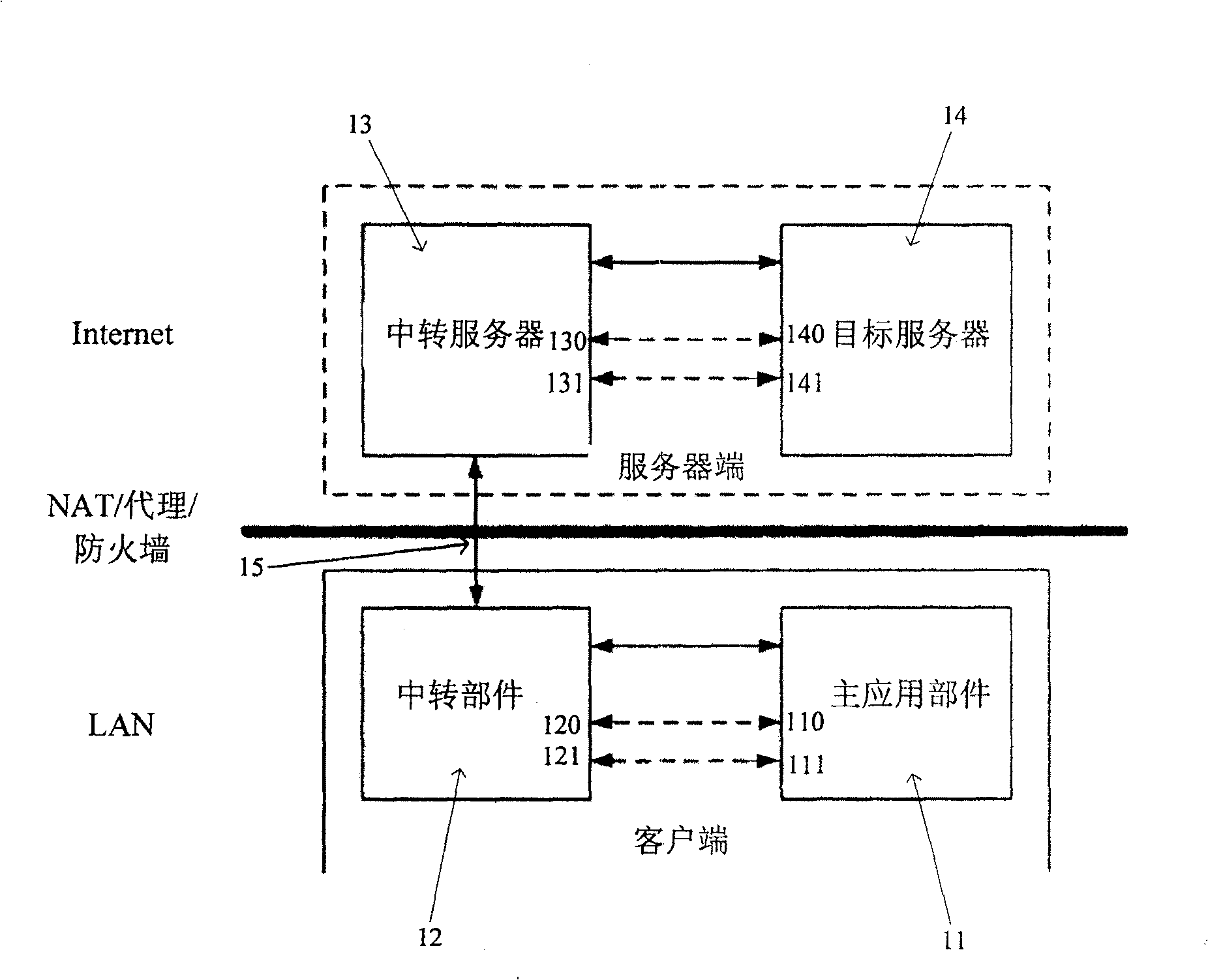 Device and method for telecommunicating between customer end application component and object server