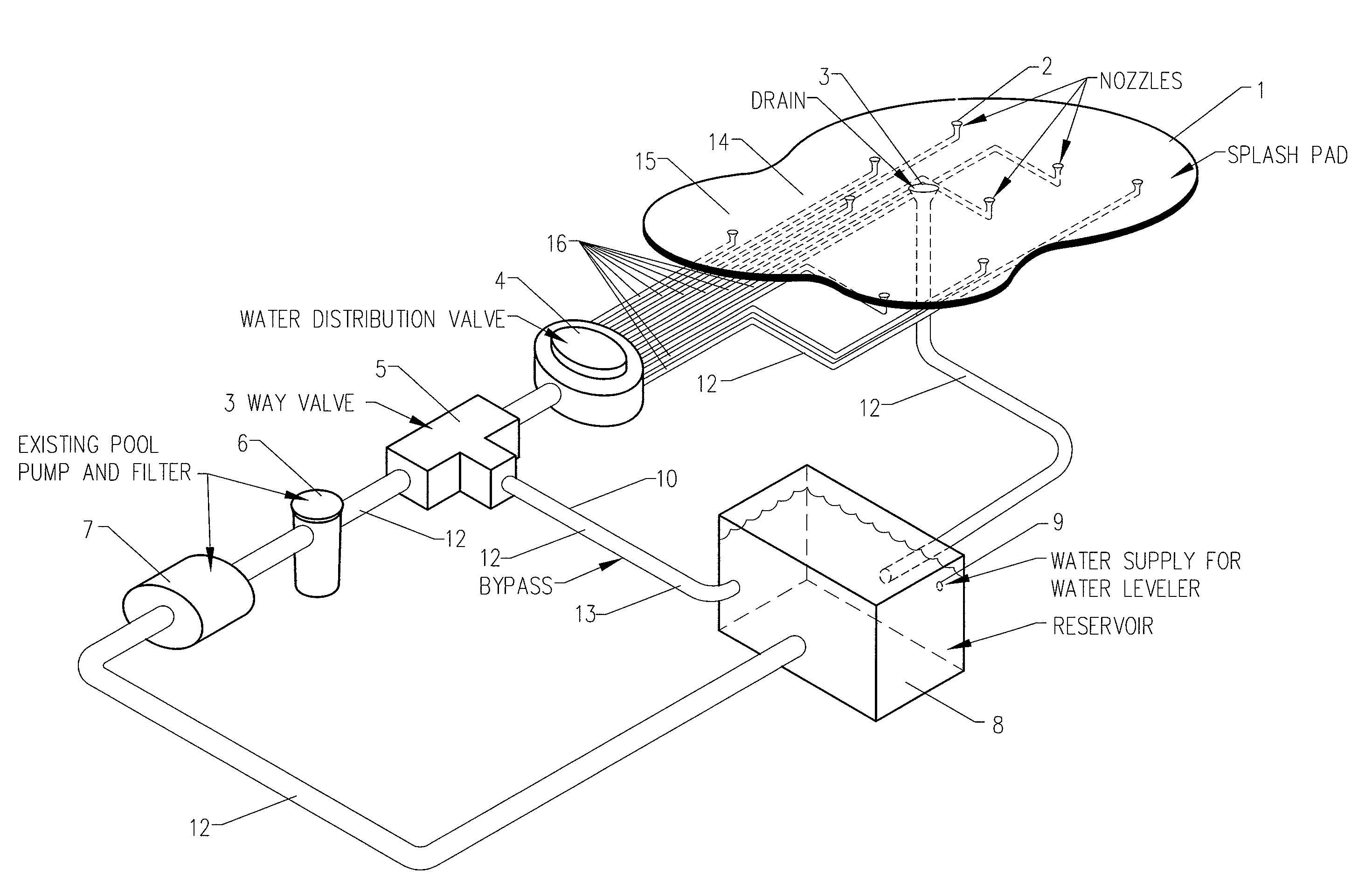 Splash pad kits