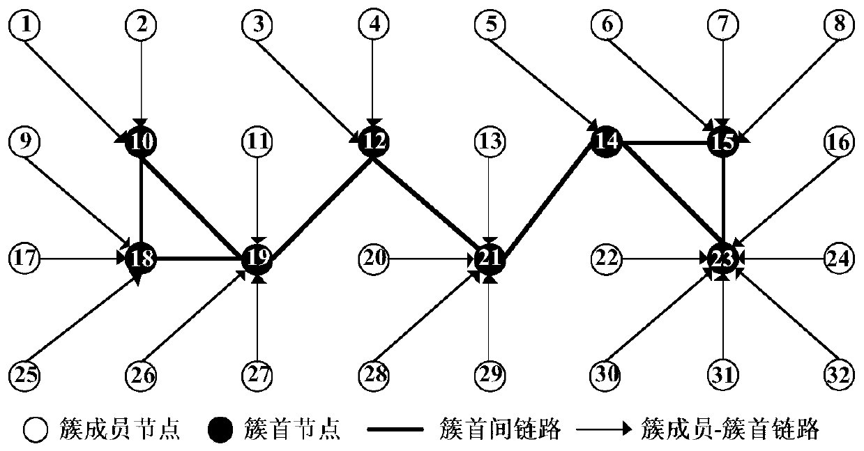 Distributed self-adaptive clustering method suitable for self-organizing network