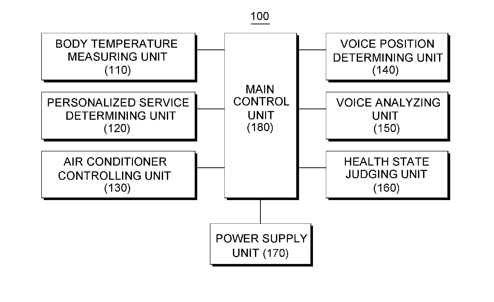 Customized air conditioner controlling system and method thereof