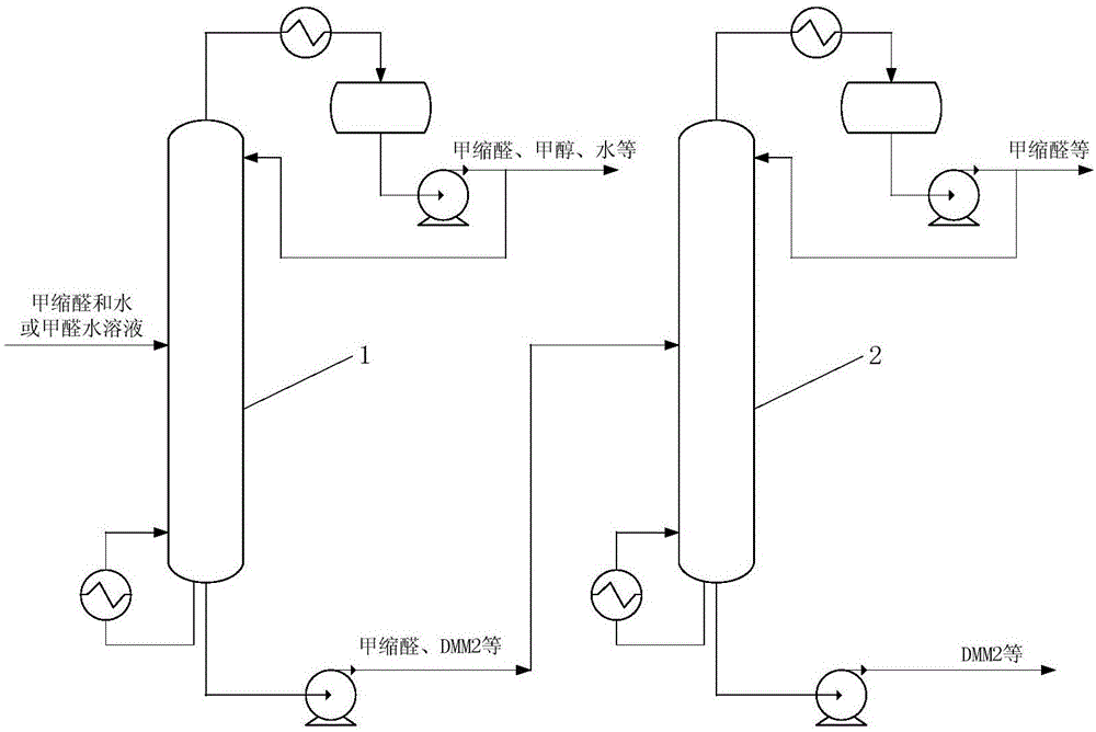 DMM2 preparation process and system