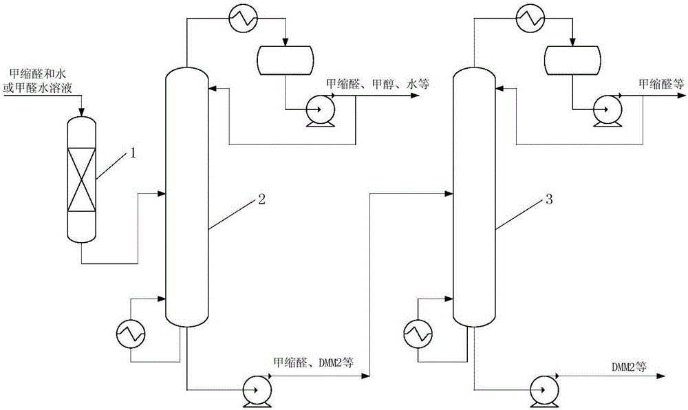 DMM2 preparation process and system