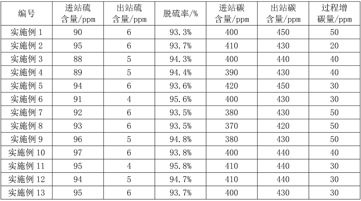 Ladle furnace (LF) refining technology