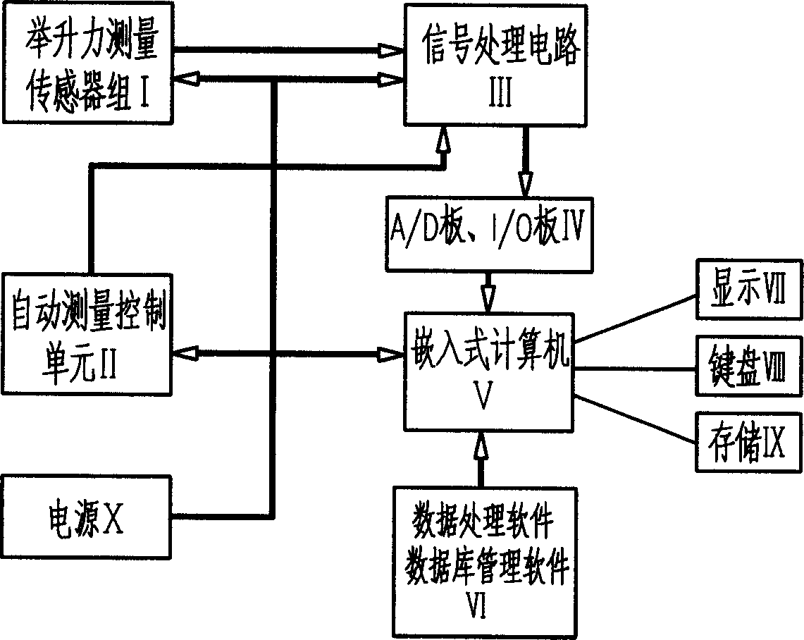 Electronic weighing system for loading machine and method for metering loading capacity