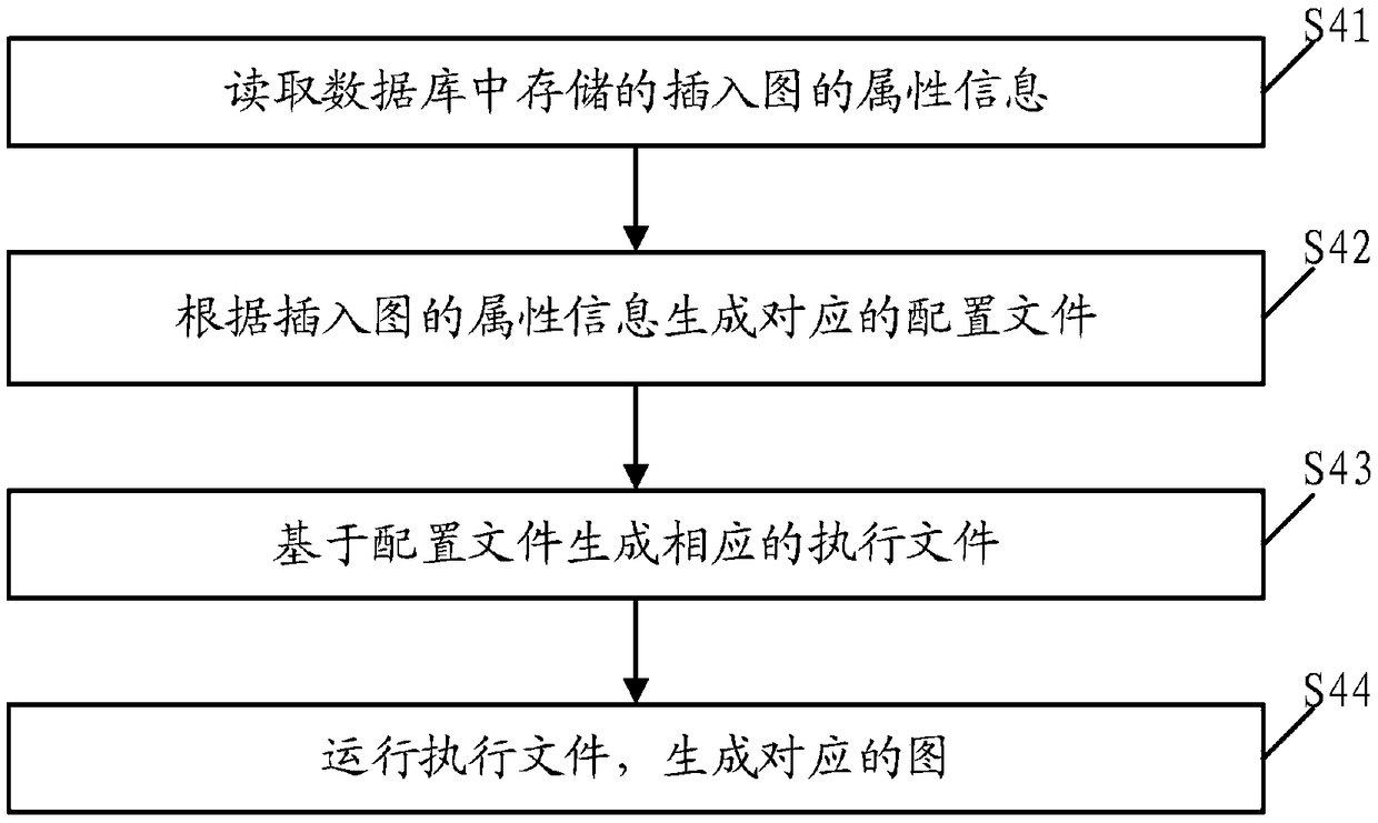 Artificial intelligence generation method and device for graphs in digital aircraft simulation report